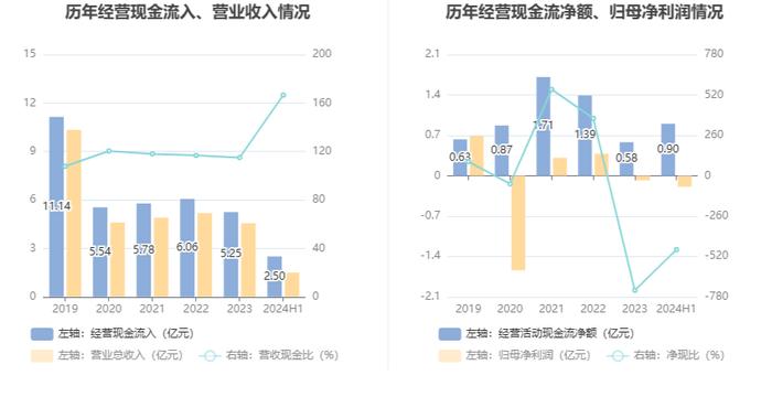 原尚股份：2024年上半年亏损1891.92万元