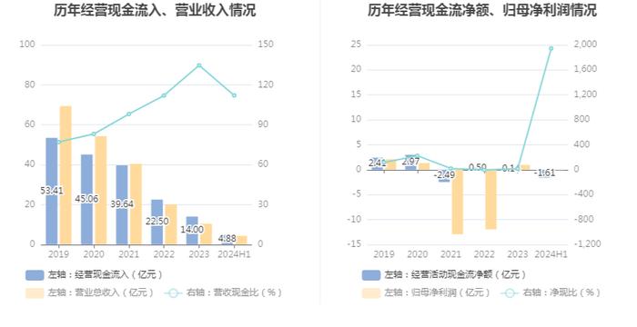 全筑股份：2024年上半年亏损830.02万元