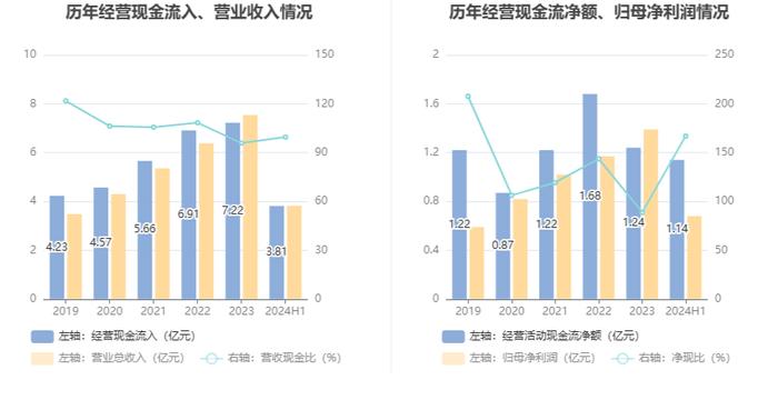 中机认检：2024年上半年净利润6821.59万元