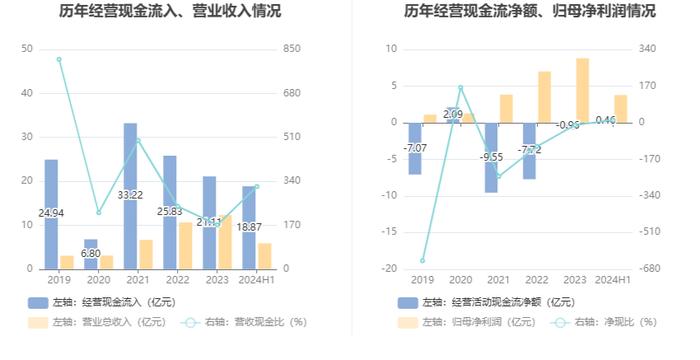 海德股份：2024年上半年净利润3.78亿元 同比下降26.63%