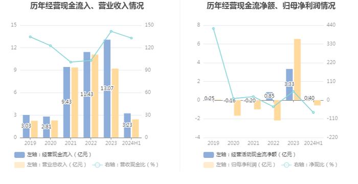 华控赛格：2024年上半年亏损5558.77万元