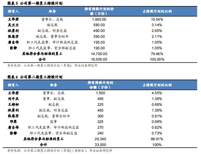 【华安证券·包装印刷】裕同科技(002831)：业务布局多元化，打造智能护城河