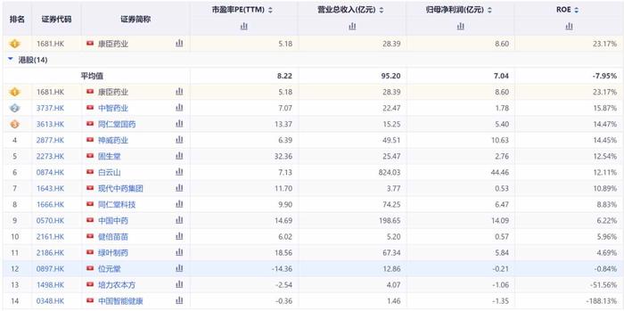 营收利润双增、基本面稳健，康臣药业(01681)二级市场价值亟待重估