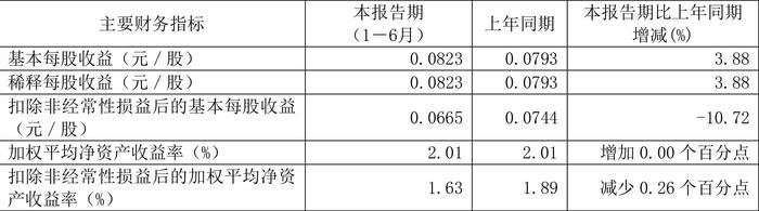 金自天正：2024年上半年净利润1841.61万元 同比增长3.88%