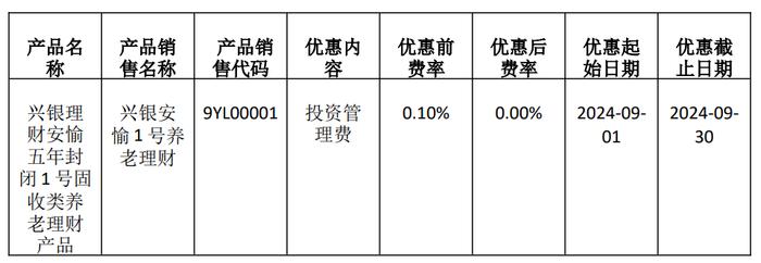 兴银理财：安愉五年封闭1号、2号、3号固收类养老理财产品将实施费率优惠