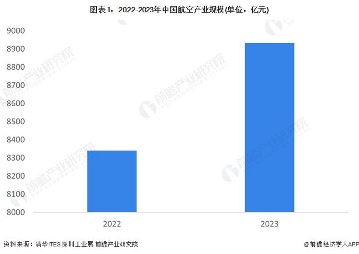 独家！2024年江西省航空产业链全景图谱(附产业政策、产业链现状图谱、产业资源空间布局、产业链发展规划)