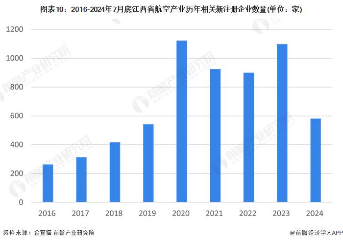 独家！2024年江西省航空产业链全景图谱(附产业政策、产业链现状图谱、产业资源空间布局、产业链发展规划)