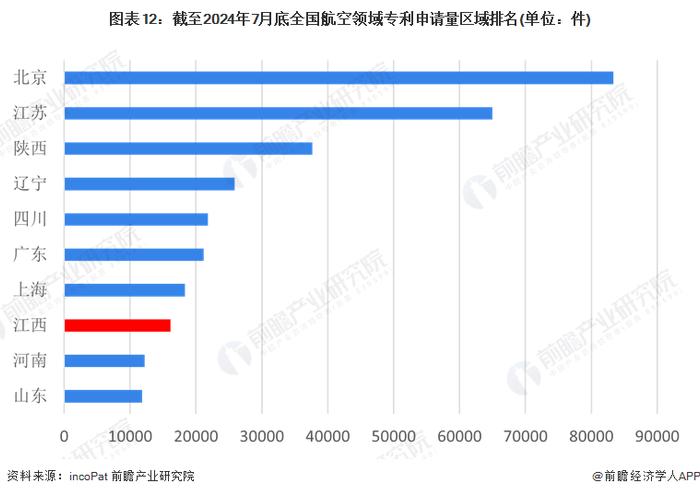 独家！2024年江西省航空产业链全景图谱(附产业政策、产业链现状图谱、产业资源空间布局、产业链发展规划)