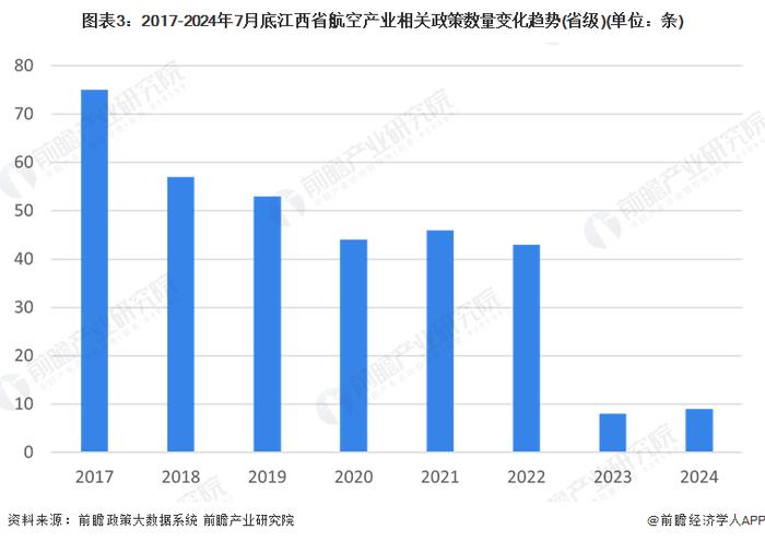 独家！2024年江西省航空产业链全景图谱(附产业政策、产业链现状图谱、产业资源空间布局、产业链发展规划)