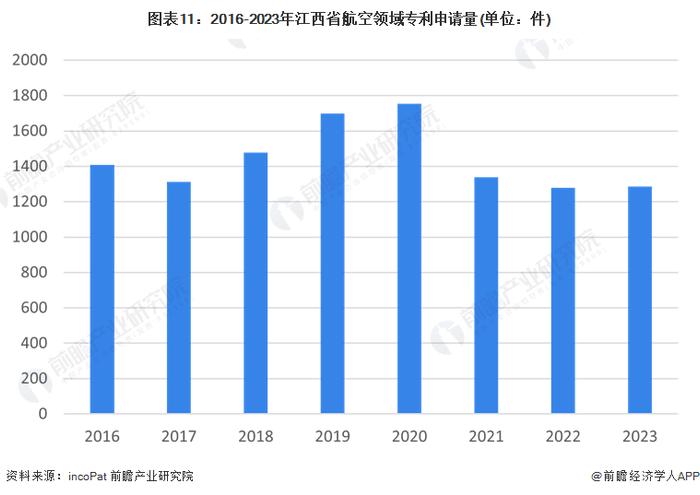 独家！2024年江西省航空产业链全景图谱(附产业政策、产业链现状图谱、产业资源空间布局、产业链发展规划)