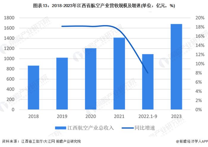 独家！2024年江西省航空产业链全景图谱(附产业政策、产业链现状图谱、产业资源空间布局、产业链发展规划)