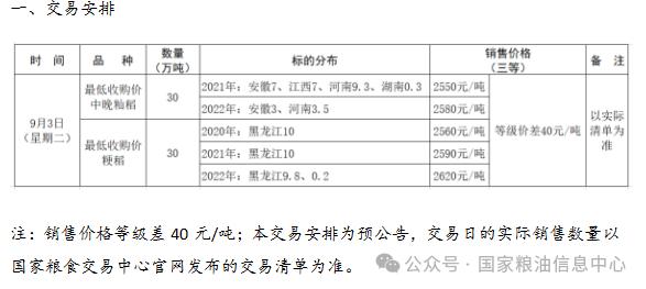 2024年9月3日最低收购价稻谷竞价销售交易公告