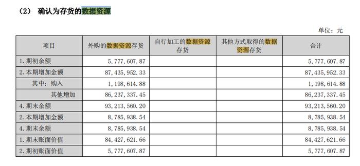 奥飞数据披露数据资源超10亿元，居上市公司首位