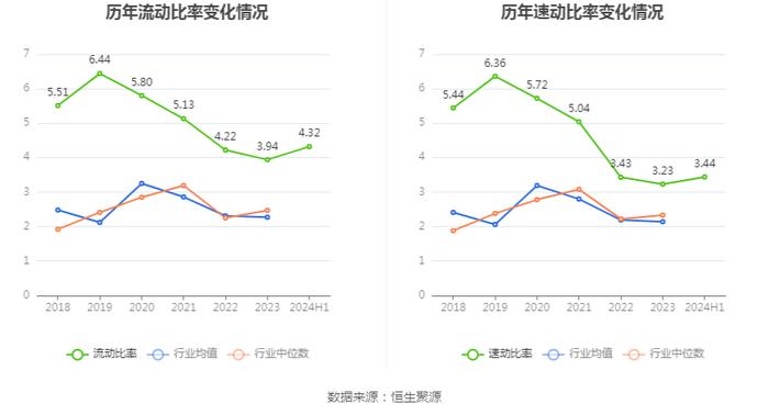 黄山旅游：2024年上半年净利润1.32亿元 同比下降34.10%