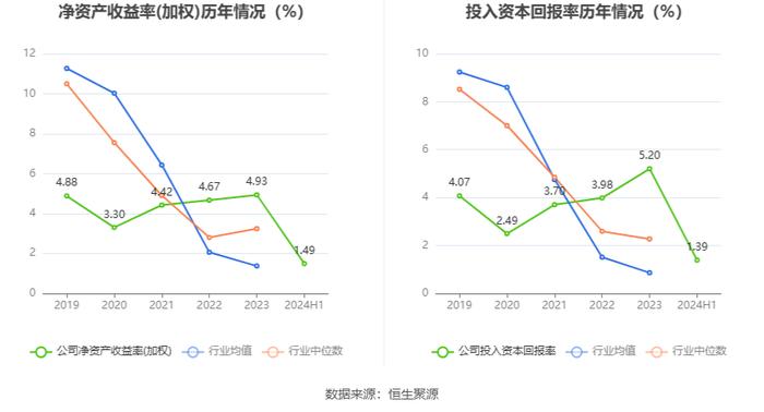 朗玛信息：2024年上半年净利润同比下降42.21% 拟10派0.1元