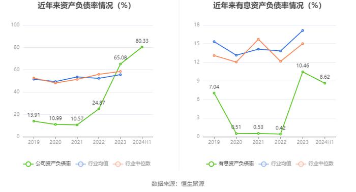 华民股份：2024年上半年亏损1.37亿元