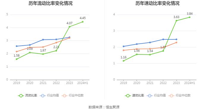 天玛智控：2024年上半年净利润2.03亿元 同比下降7.07%