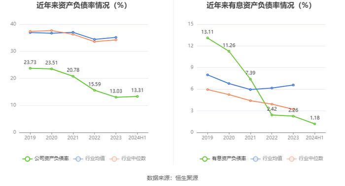 朗玛信息：2024年上半年净利润同比下降42.21% 拟10派0.1元