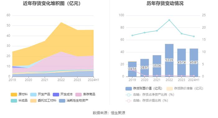 太阳纸业：2024年上半年净利润17.58亿元 同比增长40.49%