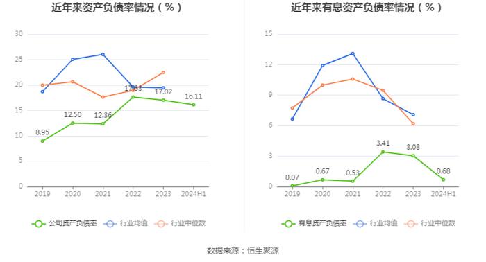 黄山旅游：2024年上半年净利润1.32亿元 同比下降34.10%