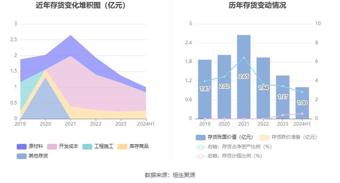 贵广网络：2024年上半年亏损4.19亿元