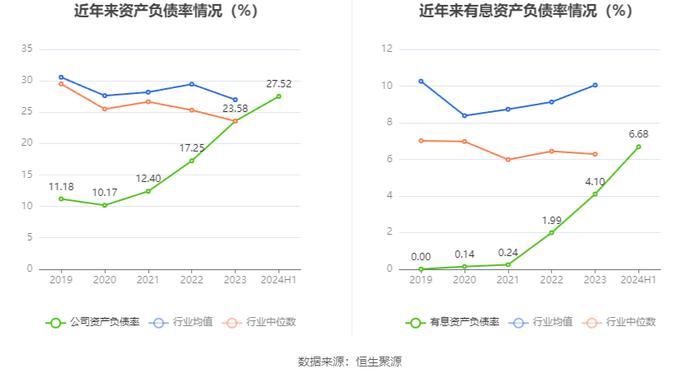 奥锐特：2024年上半年净利润1.89亿元 同比增长96.66%