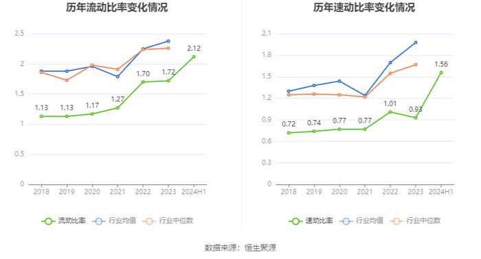 鲍斯股份：2024年上半年净利润同比增长106.18% 拟10派1.5元