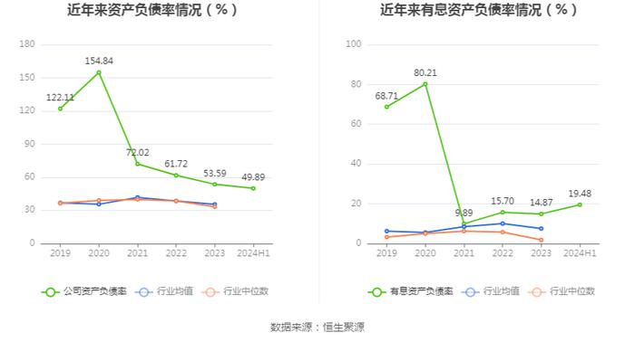 实达集团：2024年上半年净利润5132.65万元 同比增长123.60%