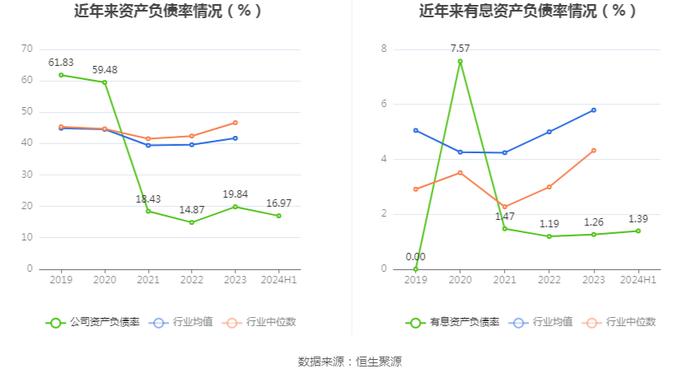 蕾奥规划：2024年上半年净利润248.19万元 同比下降83.52%