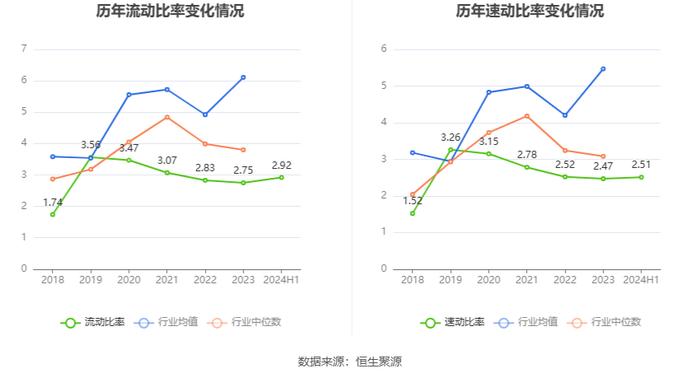 安科生物：2024年上半年净利润4.16亿元 同比增长4.99%