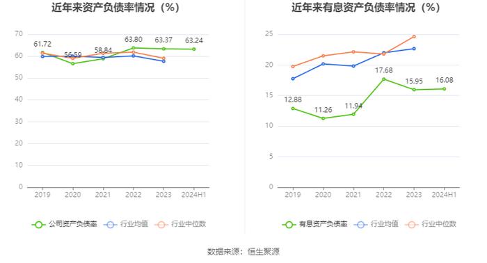 精工钢构：2024年上半年营业收入76.54亿元