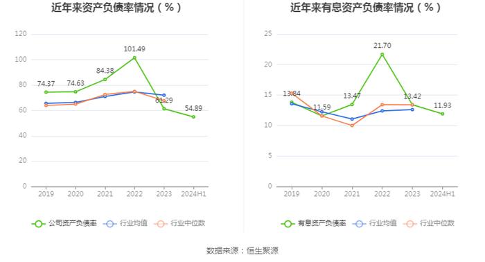 全筑股份：2024年上半年亏损830.02万元