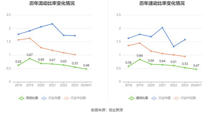 贵广网络：2024年上半年亏损4.19亿元