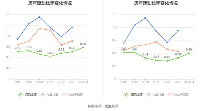 太阳纸业：2024年上半年净利润17.58亿元 同比增长40.49%