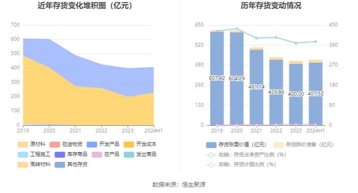 光明地产：2024年上半年净利润824.11万元 同比下降5.2%