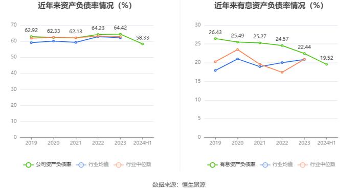 嘉事堂：2024年上半年净利润1.68亿元 同比增长8.19%