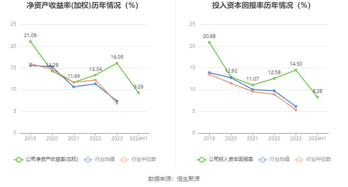 奥锐特：2024年上半年净利润1.89亿元 同比增长96.66%