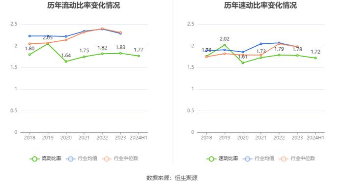 朗玛信息：2024年上半年净利润同比下降42.21% 拟10派0.1元