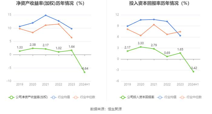 华中数控：2024年上半年亏损1.07亿元