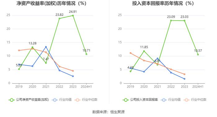 安科生物：2024年上半年净利润4.16亿元 同比增长4.99%