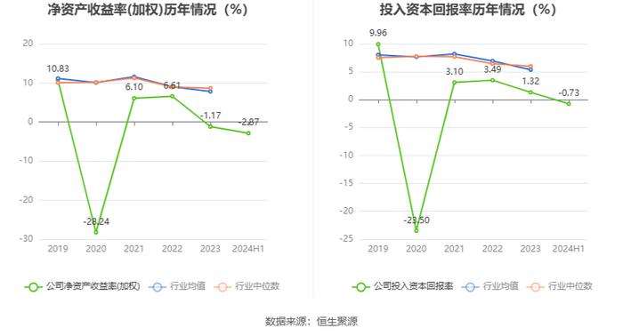 原尚股份：2024年上半年亏损1891.92万元