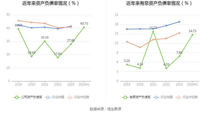 宸展光电：2024年上半年净利润1.30亿元 同比增长73.15%