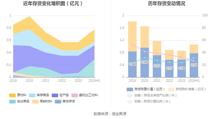 金利华电：2024年上半年盈利562.83万元 同比扭亏