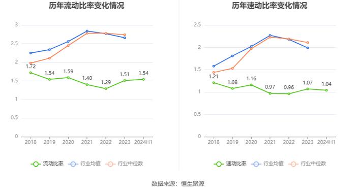 航新科技：2024年上半年净利润1610.68万元 同比增长388.50%