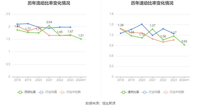 华中数控：2024年上半年亏损1.07亿元