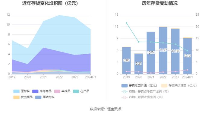 川发龙蟒：2024年上半年净利润2.94亿元 同比增长26.68%