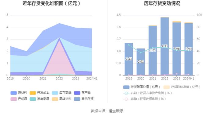 共同药业：2024年上半年亏损511.86万元