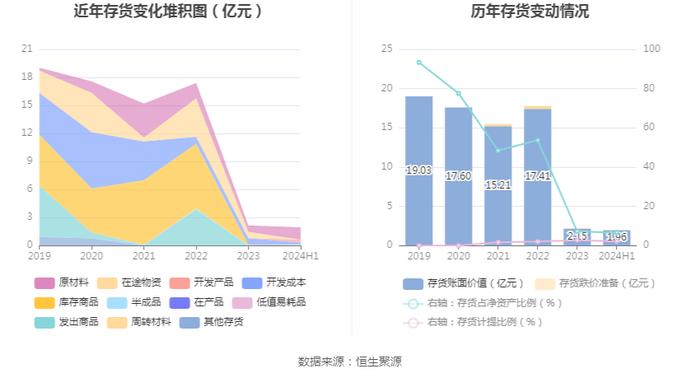 广西能源：2024年上半年净利润1143.74万元 同比增长216.20%