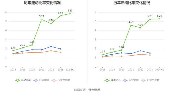 秋田微：2024年上半年净利润5440.01万元 同比下降21.56%