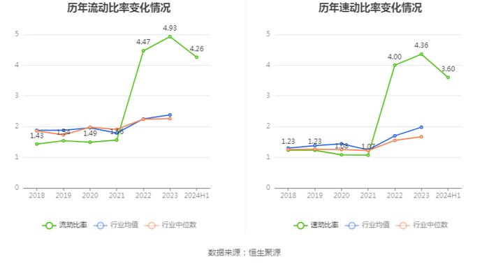 瑞晨环保：2024年上半年亏损2743.87万元